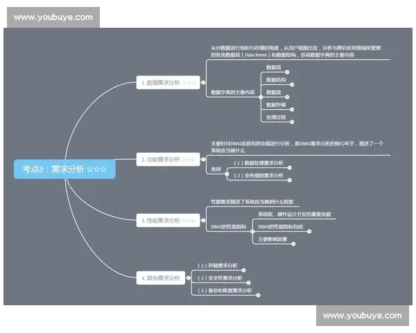 以提升训练效果为核心的优化策略与实施路径分析