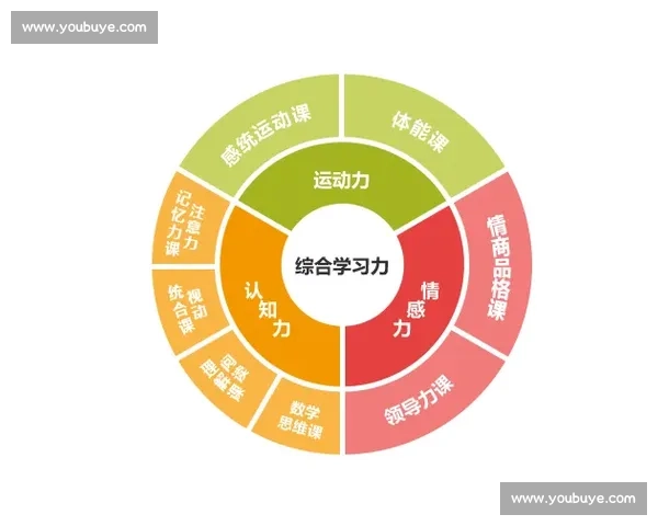 以动作记忆为核心的认知训练对学习效率的提升作用探析