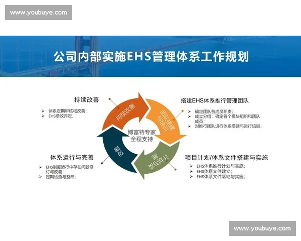 以传控体系为核心构建企业智能管理与高效运营模式研究