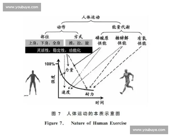 提升运动员竞技表现的心理能力训练与应用研究探索 提升运动员竞技表现的心理能力训练与应用研究探索