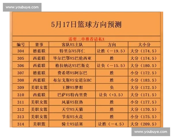 最新赛季篮球联赛数据深度解析及球队胜负趋势预测
