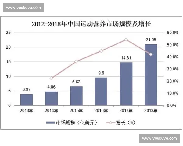 科学运动与营养调节结合提升全民体质健康的长期实践探索研究方案